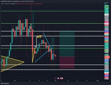 Binance Xrpusdt Chart Image By Haluktatar Tradingview