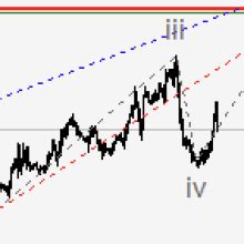 WTI Crude Oil Elliott Wave Analysis And Forecast For 20 01 2023 27