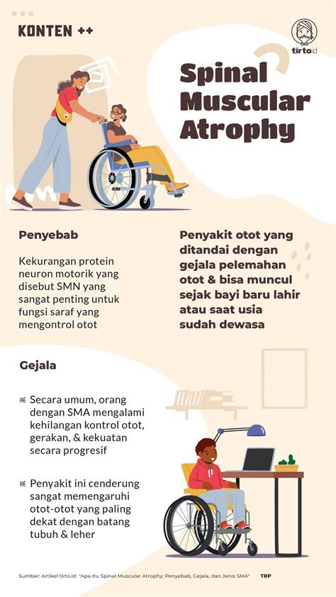 Apa Itu Spinal Muscular Atrophy Penyebab Gejala Dan Jenis Sma