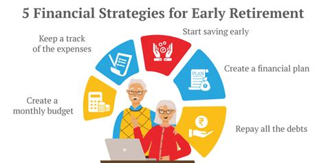 Retirement Planning How To Plan For Retirement In Your 50s