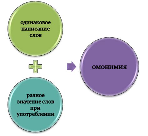Омонимия и полисемия: понимание и классификация в лингвистике и ...