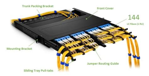 Server Rack Archives Fiber Optic Componentsfiber Optic Components