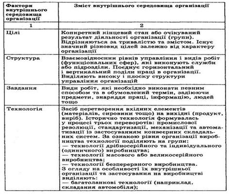 Фактори впливу на організацію