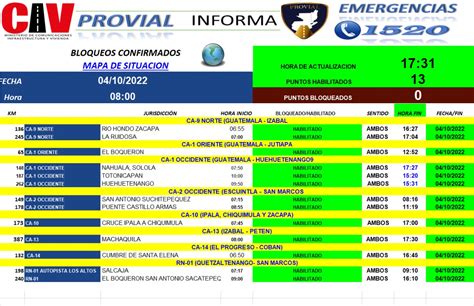 Nuestro Diario on Twitter Actualización PASO HABILITADO