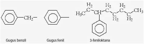 Tata Nama Senyawa Benzena Dan Turunannya Aturan Penamaan Kimia