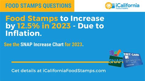 Food Stamps To Increase By 12 5 Due To Inflation California Food