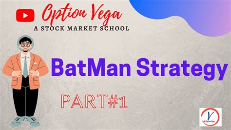 Batman Options Strategy Call Ratio Spread Put Ratio Spread