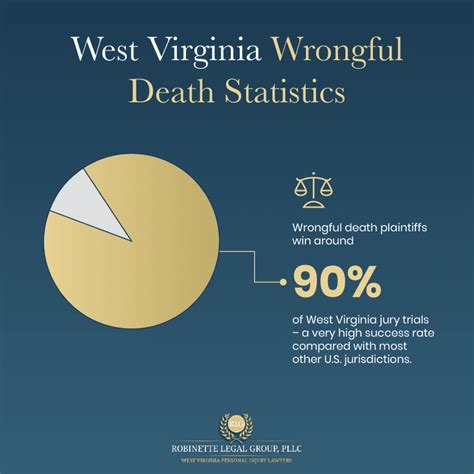 West Virginia Wrongful Death Attorney - Robinette Legal Group, PLLC