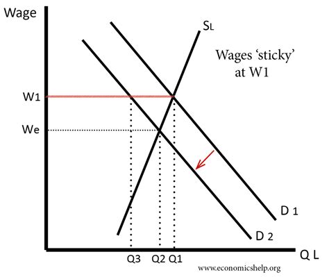 Supply Siders Economics Help