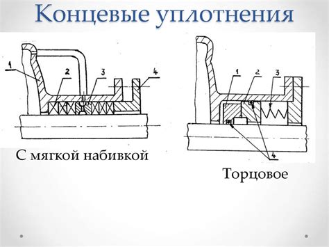 Насосы и компрессоры - презентация онлайн