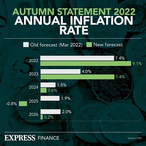 Universal Credit rates 2023 confirmed: How much you could expect from ...