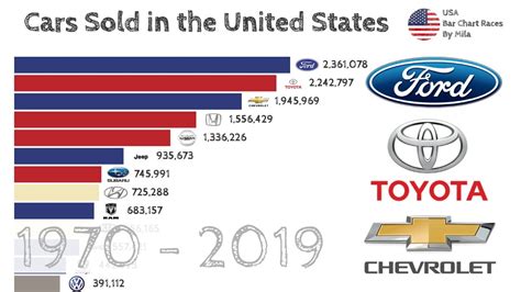 Top Most Sold Car Brands In The World Printable Templates Free