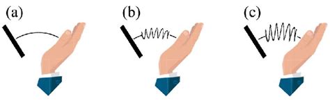 Schematics of wrist joint movements in the presence of (a) zero ...