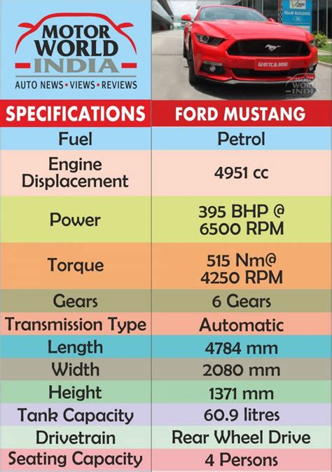 Ford Mustang Specs Chart Motor World India