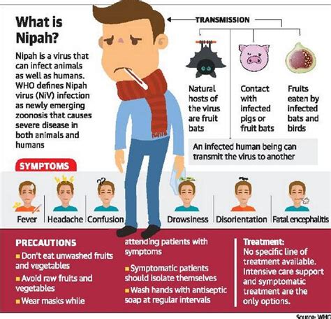 Nipah Virus Infection - Detailed Notes for SSC & Railway Exams!