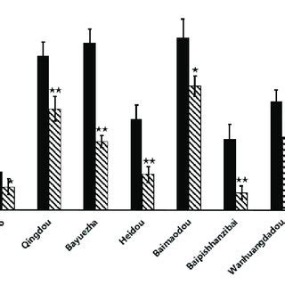 Chromosomal Localization Of Conditional QTLs For Nodule Related Traits