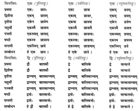 Class 7 Sanskrit Grammar Book Solutions संख्यावाचक विशेषणपदानि Sabdekho