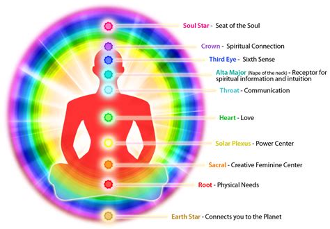 Méditations planétaire groupées: Activer les chakras du 04.06.2016.