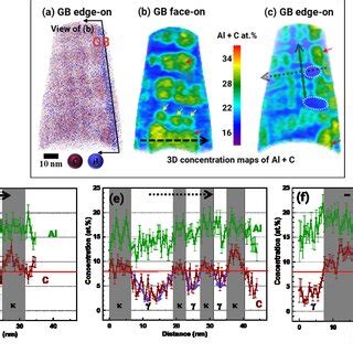 Precipitation State In Samples Age Hardened At C For Hours A