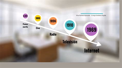 Cronología De Los Medios Masivos De Comunicación By Pamela Quezada On Prezi