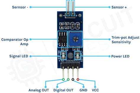 Arduino Soil Moisture Sensor Working Simulation Code And Circuit