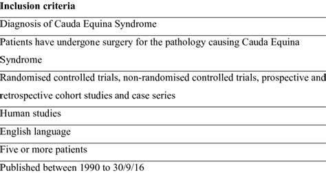 1 Inclusion Criteria For The Systematic Literature Review Download Scientific Diagram