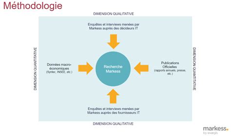 March Des Logiciels Et Services Num Riques Li S Aux Rh En France