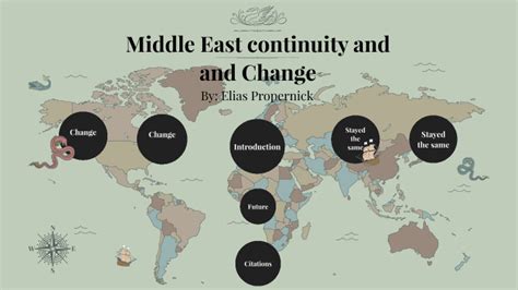 Middle East Continuity And Change By Elias Propernick On Prezi