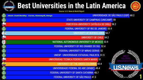 As Melhores Universidades Da Am Rica Latina