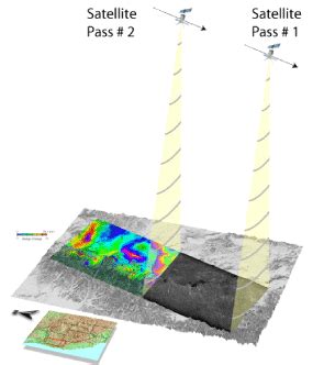 Hgsd Research Insar Monitoring Harris Galveston Subsidence District