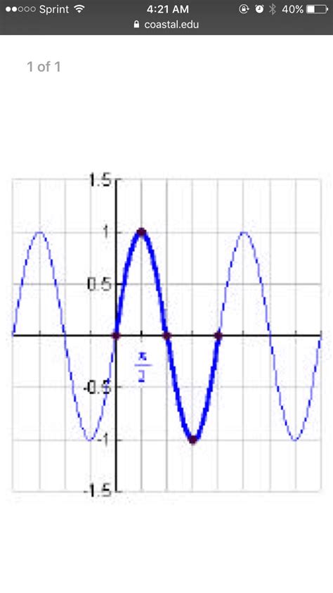 Precalculus Graphs And Formulas Flashcards Memorang