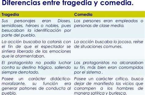 Semejanzas Y Diferencias Entre Comedia Y Tragedia Brainly Lat