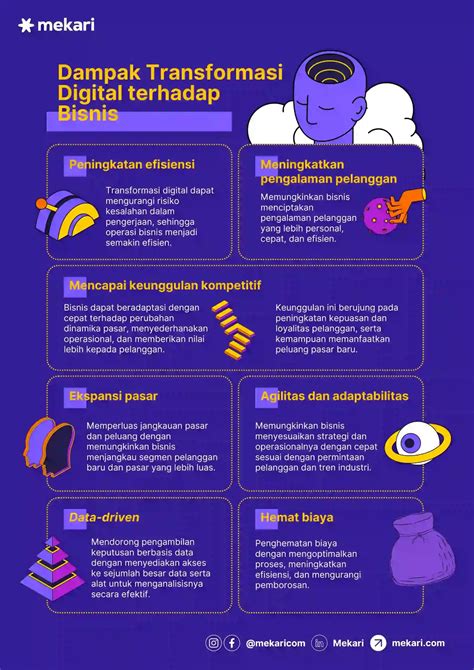 transformasi digital contoh dampaknya  bisnis