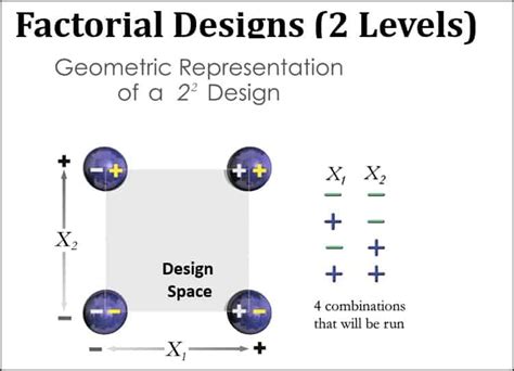 Basic Doe Terminology Accendo Reliability