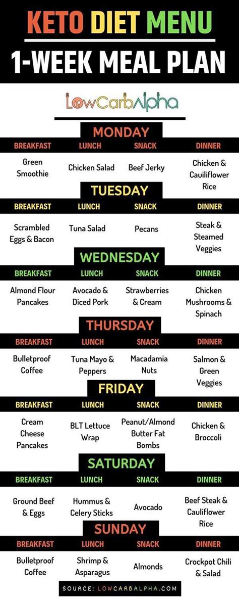 Should You Follow a Ketogenic Diet?