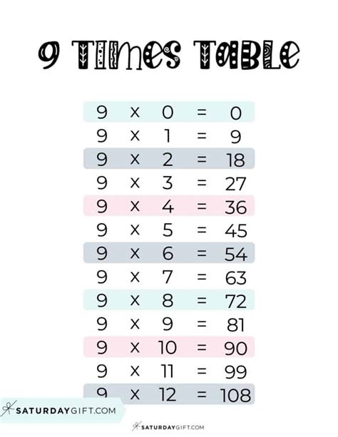 Printable Multiplication Table Of 15 Chart 15 Times Table