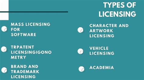 What Is Licensing Definition Types And Examples Marketing91