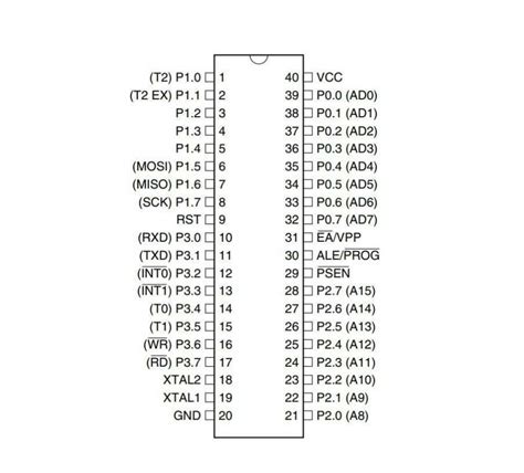 At S Pu Dip Mhz Mikrodenetleyici Atmel Mikrodenetleyici Atmel