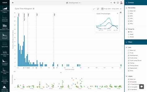 Dashboard for Asana | Nave