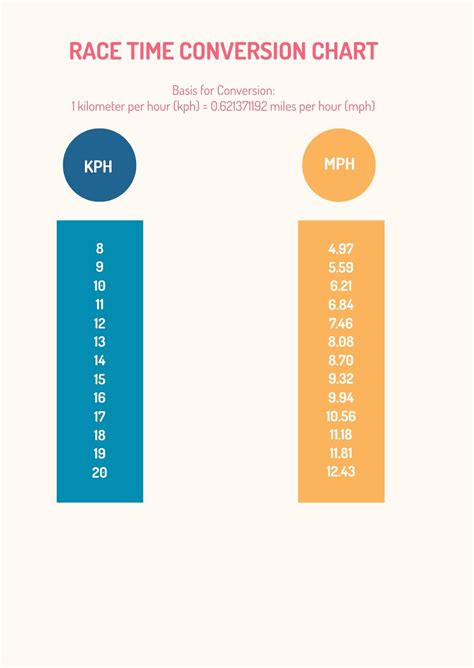 Time Zone Conversion Chart In Pdf Illustrator Download