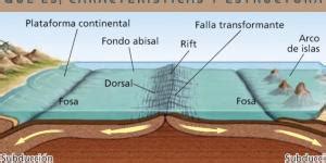 Qu Son Las Dorsales Oce Nicas Y C Mo Se Forman Resumen