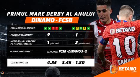 Unicul Derby La Cote Maxime Pe Betano Betano Blog