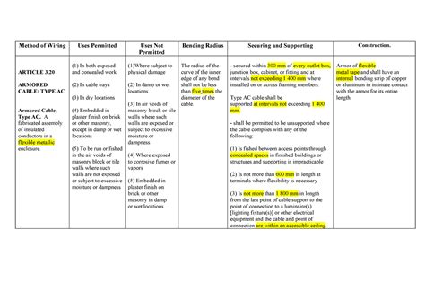 Method Of Wirings Jhkk Method Of Wiring Uses Permitted Uses Not