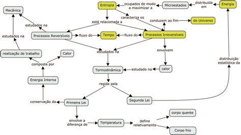 SciELO Brasil Ficção científica na transposição didática do