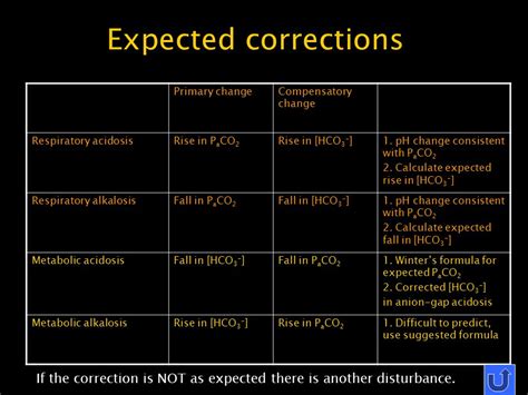 Respiratory Alkalosis Compensation Calculator