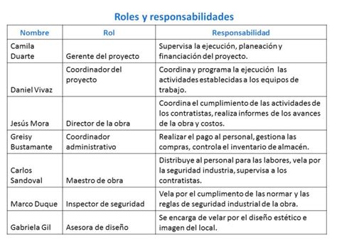 Planificación De Un Proyecto Definición Fases Y Ejemplos Web Y Empresas