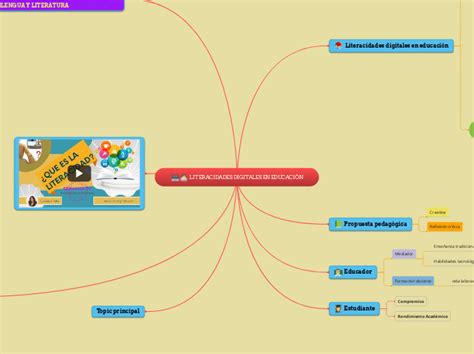 Literacidades digitales en educación Carte Mentale