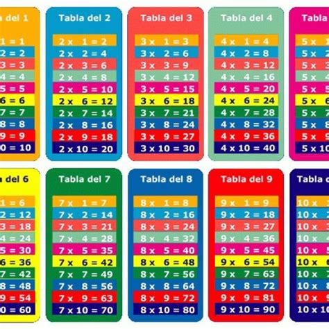 Trabajamos Las Tablas De Multiplicar Del 1 A Al 5 Imagenes Educativas Hot Sex Picture