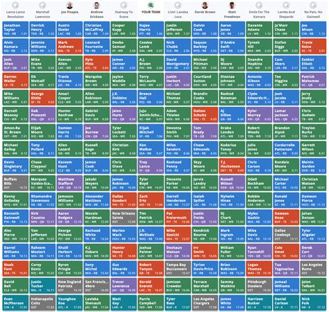 2022 Fantasy Football Mock Draft Simulator - Printable Form, Templates ...