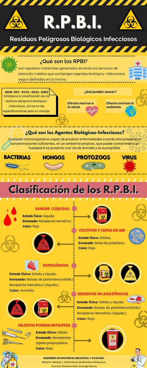 Rpbi Manejo De Residuos Peligrosos Biol Gico Infecciosos Off